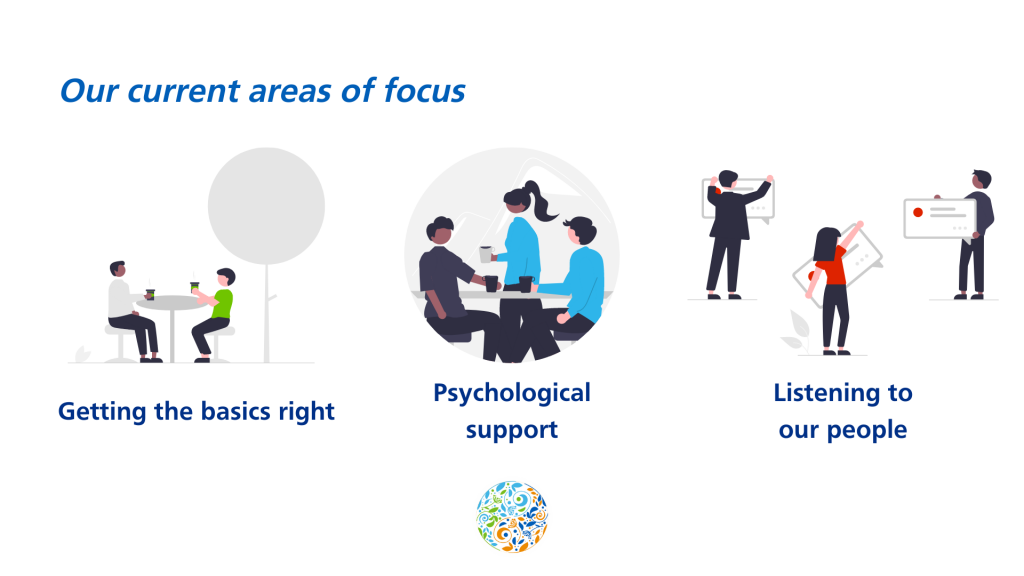 Our current priorities - areas of focus