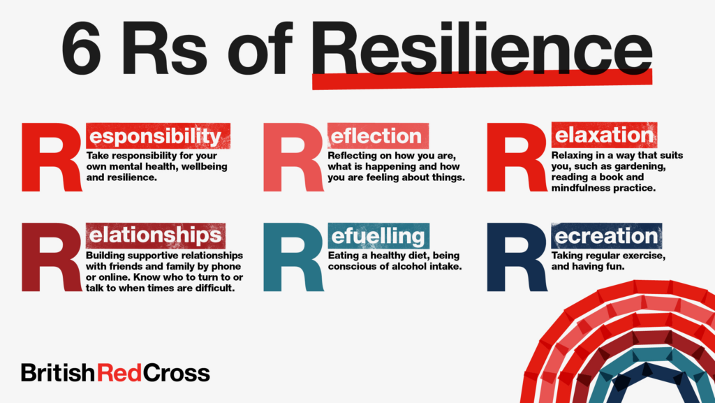BritishRedCross - Resilience